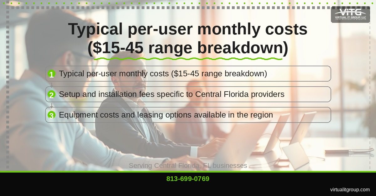 VoIP cost breakdown chart showing base pricing versus total costs with hidden fees | VoIP Pricing Breakdown — What You Actually Pay per User Central Florida