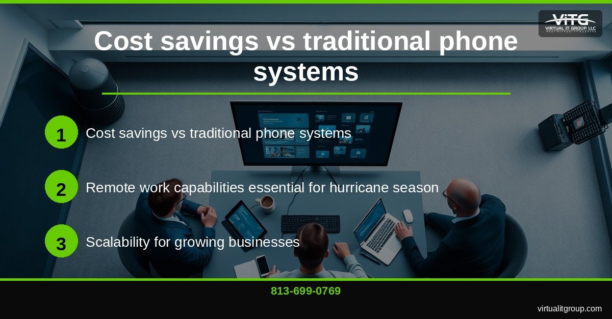 Network security monitoring dashboard showing VoIP traffic encryption and threat detection for Central Florida business